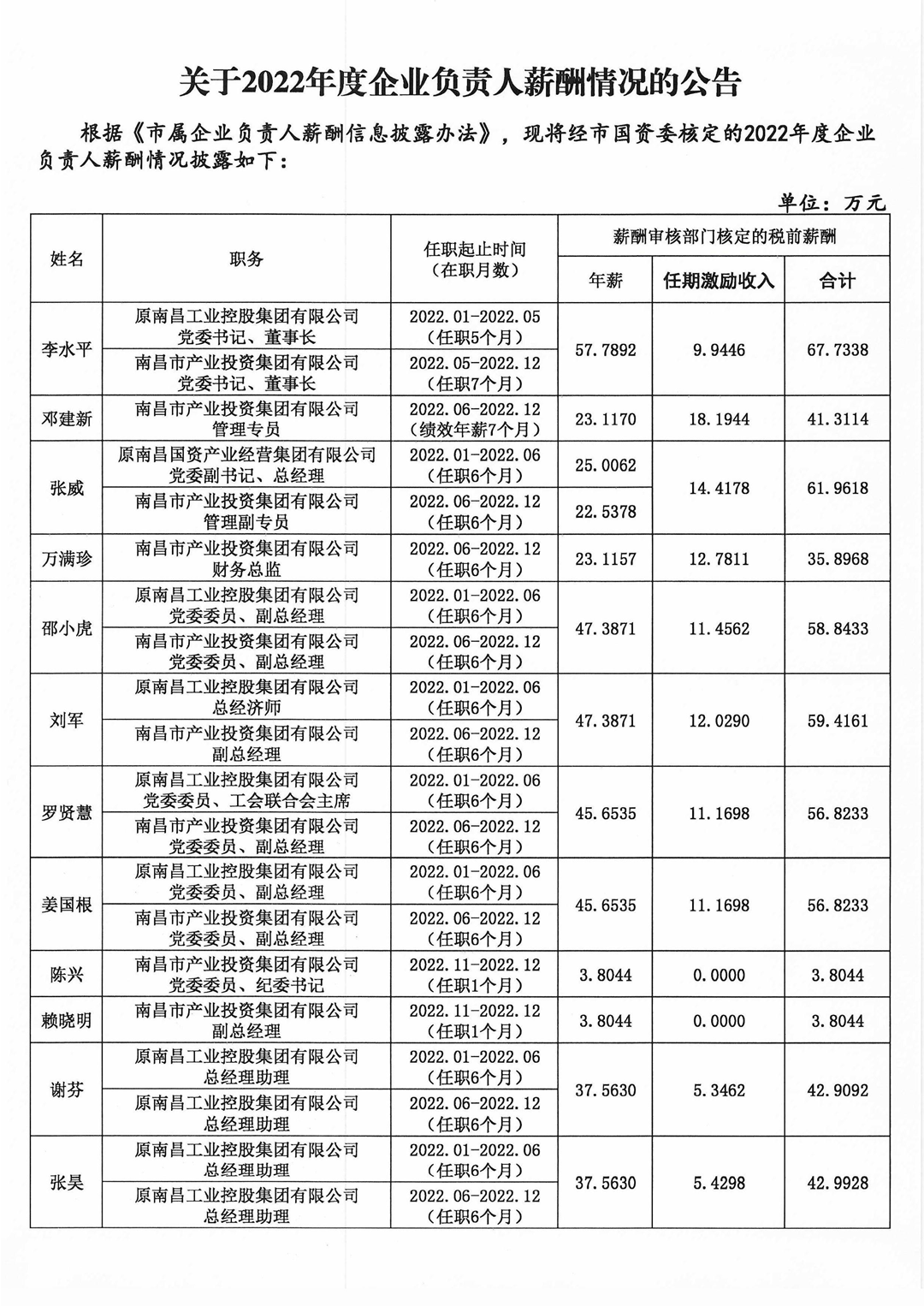 關于2022年度企業(yè)負責人薪酬情況的公告(1)_1_副本.png