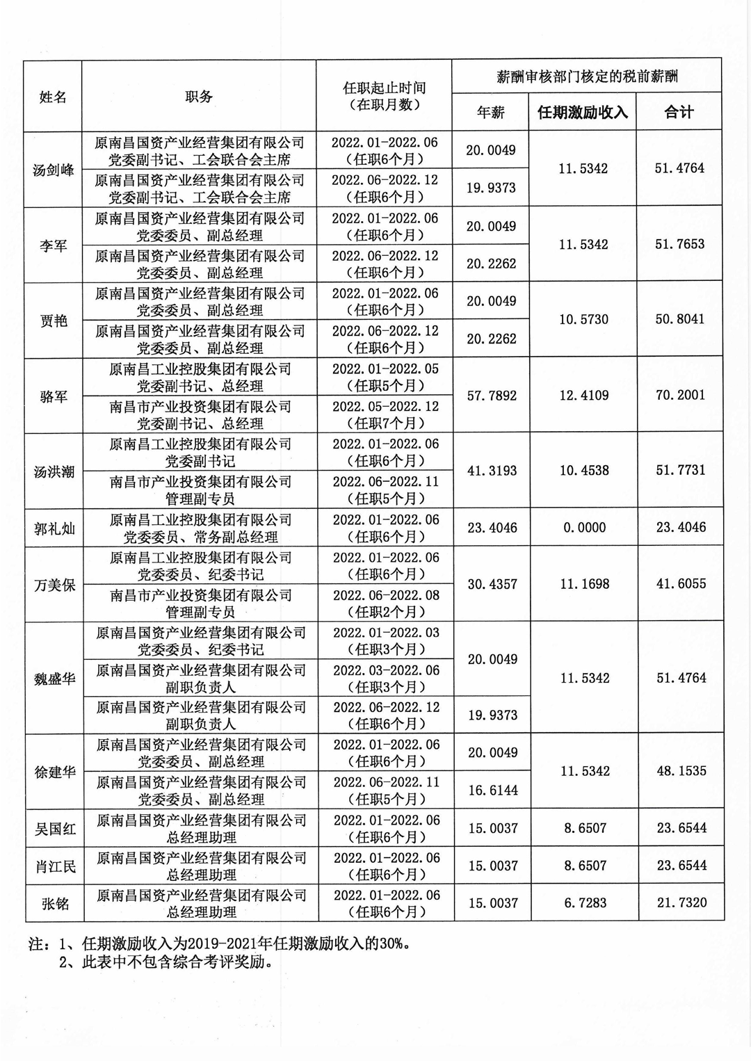 關于2022年度企業(yè)負責人薪酬情況的公告(1)_2_副本.png